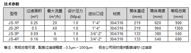 平蓋單袋式過濾器技術(shù)參數(shù)