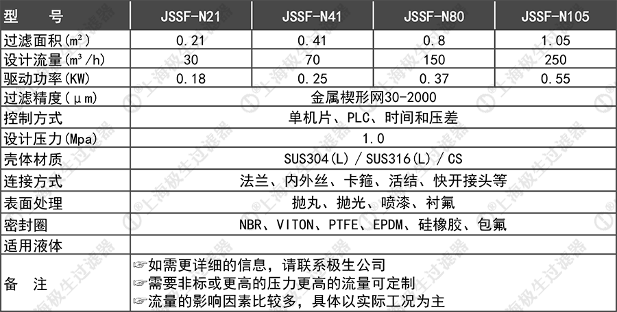 自清洗過濾器技術(shù)參數(shù)內(nèi)刮式