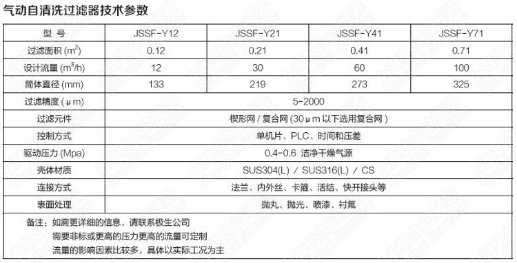 氣缸式自清洗過濾器技術(shù)參數(shù)